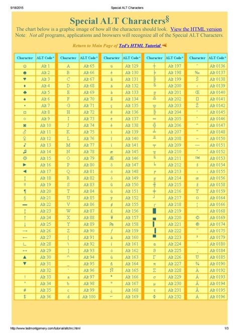 a & b metal fabrication llc|alt codes list.